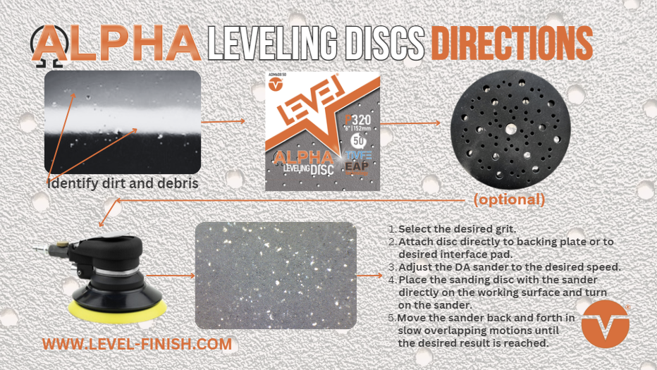 Alpha Level Disc