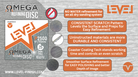 Omega Refining Disc