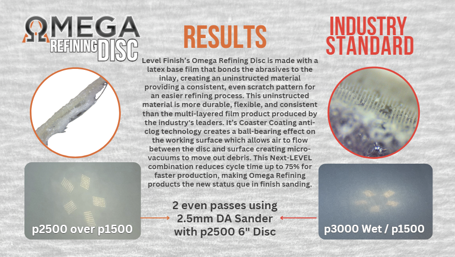 Omega Refining Disc