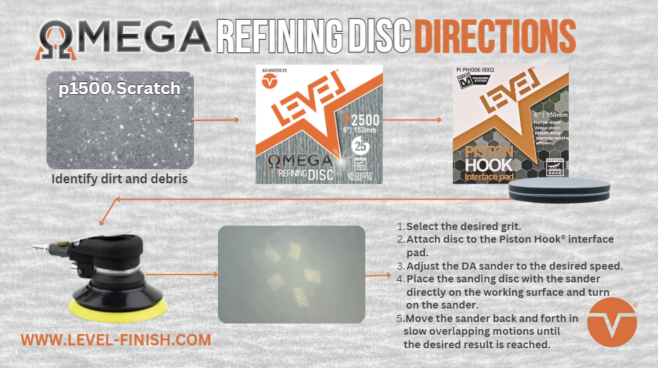 Omega Refining Disc