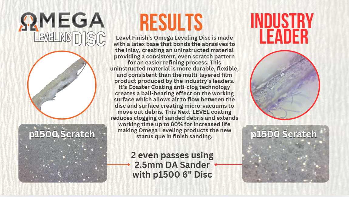 Omega Leveling Disc