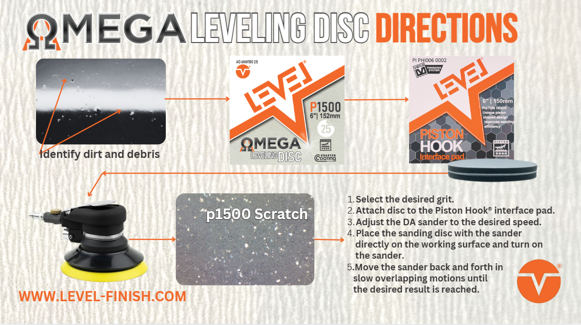 Omega Leveling Disc